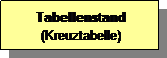 Reserviert: Tabellenstand
(Kreuztabelle)