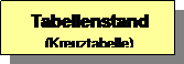 Reserviert: Tabellenstand
(Kreuztabelle)