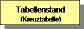 Reserviert: Tabellenstand
(Kreuztabelle)